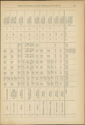 Verordnungsblatt für den Dienstbereich des niederösterreichischen Landesschulrates 19320601 Seite: 7