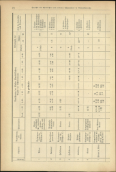 Verordnungsblatt für den Dienstbereich des niederösterreichischen Landesschulrates 19320601 Seite: 8