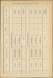 Verordnungsblatt für den Dienstbereich des niederösterreichischen Landesschulrates 19320601 Seite: 11