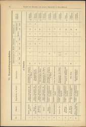 Verordnungsblatt für den Dienstbereich des niederösterreichischen Landesschulrates 19320601 Seite: 14