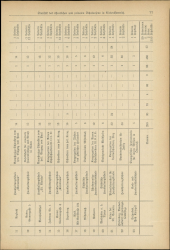 Verordnungsblatt für den Dienstbereich des niederösterreichischen Landesschulrates 19320601 Seite: 15