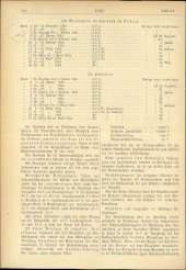 Verordnungsblatt für den Dienstbereich des niederösterreichischen Landesschulrates 19331201 Seite: 2