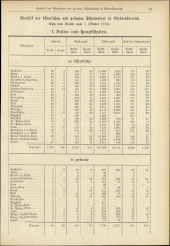 Verordnungsblatt für den Dienstbereich des niederösterreichischen Landesschulrates 19340702 Seite: 13