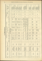 Verordnungsblatt für den Dienstbereich des niederösterreichischen Landesschulrates 19340702 Seite: 14