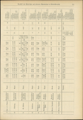 Verordnungsblatt für den Dienstbereich des niederösterreichischen Landesschulrates 19340702 Seite: 15