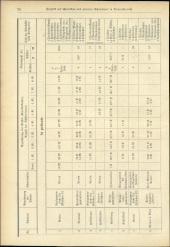 Verordnungsblatt für den Dienstbereich des niederösterreichischen Landesschulrates 19340702 Seite: 16