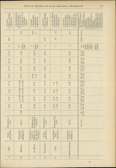 Verordnungsblatt für den Dienstbereich des niederösterreichischen Landesschulrates 19340702 Seite: 17