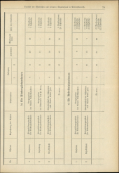 Verordnungsblatt für den Dienstbereich des niederösterreichischen Landesschulrates 19340702 Seite: 19