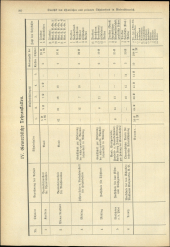 Verordnungsblatt für den Dienstbereich des niederösterreichischen Landesschulrates 19340702 Seite: 20