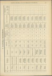 Verordnungsblatt für den Dienstbereich des niederösterreichischen Landesschulrates 19340702 Seite: 21