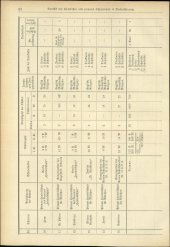 Verordnungsblatt für den Dienstbereich des niederösterreichischen Landesschulrates 19340702 Seite: 22