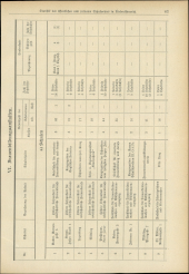 Verordnungsblatt für den Dienstbereich des niederösterreichischen Landesschulrates 19340702 Seite: 23