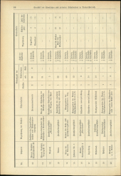 Verordnungsblatt für den Dienstbereich des niederösterreichischen Landesschulrates 19340702 Seite: 24