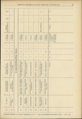 Verordnungsblatt für den Dienstbereich des niederösterreichischen Landesschulrates 19340702 Seite: 25