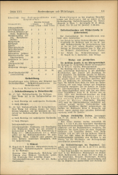 Verordnungsblatt für den Dienstbereich des niederösterreichischen Landesschulrates 19370701 Seite: 5