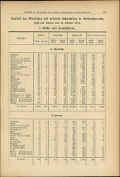 Verordnungsblatt für den Dienstbereich des niederösterreichischen Landesschulrates 19370715 Seite: 11