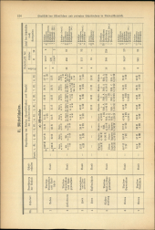 Verordnungsblatt für den Dienstbereich des niederösterreichischen Landesschulrates 19370715 Seite: 12