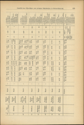 Verordnungsblatt für den Dienstbereich des niederösterreichischen Landesschulrates 19370715 Seite: 13