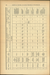 Verordnungsblatt für den Dienstbereich des niederösterreichischen Landesschulrates 19370715 Seite: 14