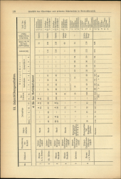 Verordnungsblatt für den Dienstbereich des niederösterreichischen Landesschulrates 19370715 Seite: 16