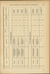 Verordnungsblatt für den Dienstbereich des niederösterreichischen Landesschulrates 19370715 Seite: 17