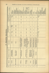 Verordnungsblatt für den Dienstbereich des niederösterreichischen Landesschulrates 19370715 Seite: 18