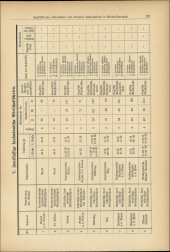 Verordnungsblatt für den Dienstbereich des niederösterreichischen Landesschulrates 19370715 Seite: 19