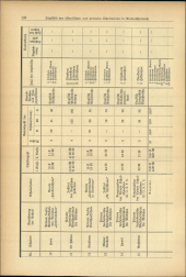 Verordnungsblatt für den Dienstbereich des niederösterreichischen Landesschulrates 19370715 Seite: 20