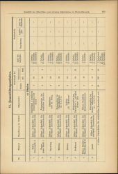 Verordnungsblatt für den Dienstbereich des niederösterreichischen Landesschulrates 19370715 Seite: 21