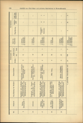 Verordnungsblatt für den Dienstbereich des niederösterreichischen Landesschulrates 19370715 Seite: 22