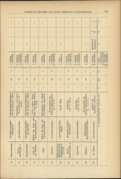 Verordnungsblatt für den Dienstbereich des niederösterreichischen Landesschulrates 19370715 Seite: 23