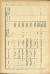 Verordnungsblatt für den Dienstbereich des niederösterreichischen Landesschulrates 19370715 Seite: 24