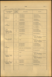 Verordnungsblatt für den Dienstbereich des niederösterreichischen Landesschulrates 19590228 Seite: 5