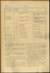 Verordnungsblatt für den Dienstbereich des niederösterreichischen Landesschulrates 19590228 Seite: 6