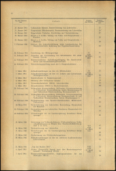 Verordnungsblatt für den Dienstbereich des niederösterreichischen Landesschulrates 1961bl02 Seite: 2