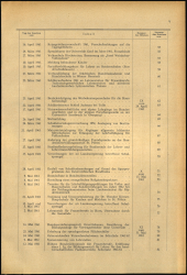 Verordnungsblatt für den Dienstbereich des niederösterreichischen Landesschulrates 1961bl02 Seite: 3