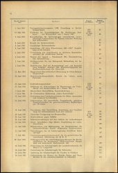 Verordnungsblatt für den Dienstbereich des niederösterreichischen Landesschulrates 1961bl02 Seite: 4