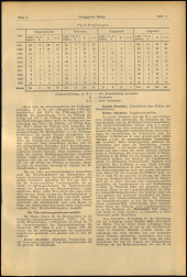 Verordnungsblatt für den Dienstbereich des niederösterreichischen Landesschulrates 1961bl03 Seite: 11