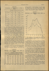 Verordnungsblatt für den Dienstbereich des niederösterreichischen Landesschulrates 1961bl03 Seite: 27