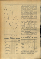 Verordnungsblatt für den Dienstbereich des niederösterreichischen Landesschulrates 1961bl03 Seite: 28