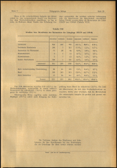 Verordnungsblatt für den Dienstbereich des niederösterreichischen Landesschulrates 1961bl03 Seite: 29