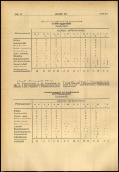 Verordnungsblatt für den Dienstbereich des niederösterreichischen Landesschulrates 19641210 Seite: 2