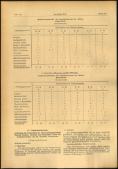 Verordnungsblatt für den Dienstbereich des niederösterreichischen Landesschulrates 19641210 Seite: 4