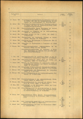 Verordnungsblatt für den Dienstbereich des niederösterreichischen Landesschulrates 1964bl02 Seite: 2