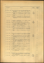 Verordnungsblatt für den Dienstbereich des niederösterreichischen Landesschulrates 1964bl02 Seite: 4