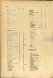 Verordnungsblatt für den Dienstbereich des niederösterreichischen Landesschulrates 19650326 Seite: 2