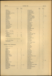 Verordnungsblatt für den Dienstbereich des niederösterreichischen Landesschulrates 19650326 Seite: 3