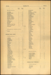 Verordnungsblatt für den Dienstbereich des niederösterreichischen Landesschulrates 19650326 Seite: 4