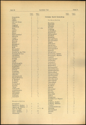 Verordnungsblatt für den Dienstbereich des niederösterreichischen Landesschulrates 19650326 Seite: 6