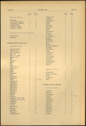 Verordnungsblatt für den Dienstbereich des niederösterreichischen Landesschulrates 19650326 Seite: 7